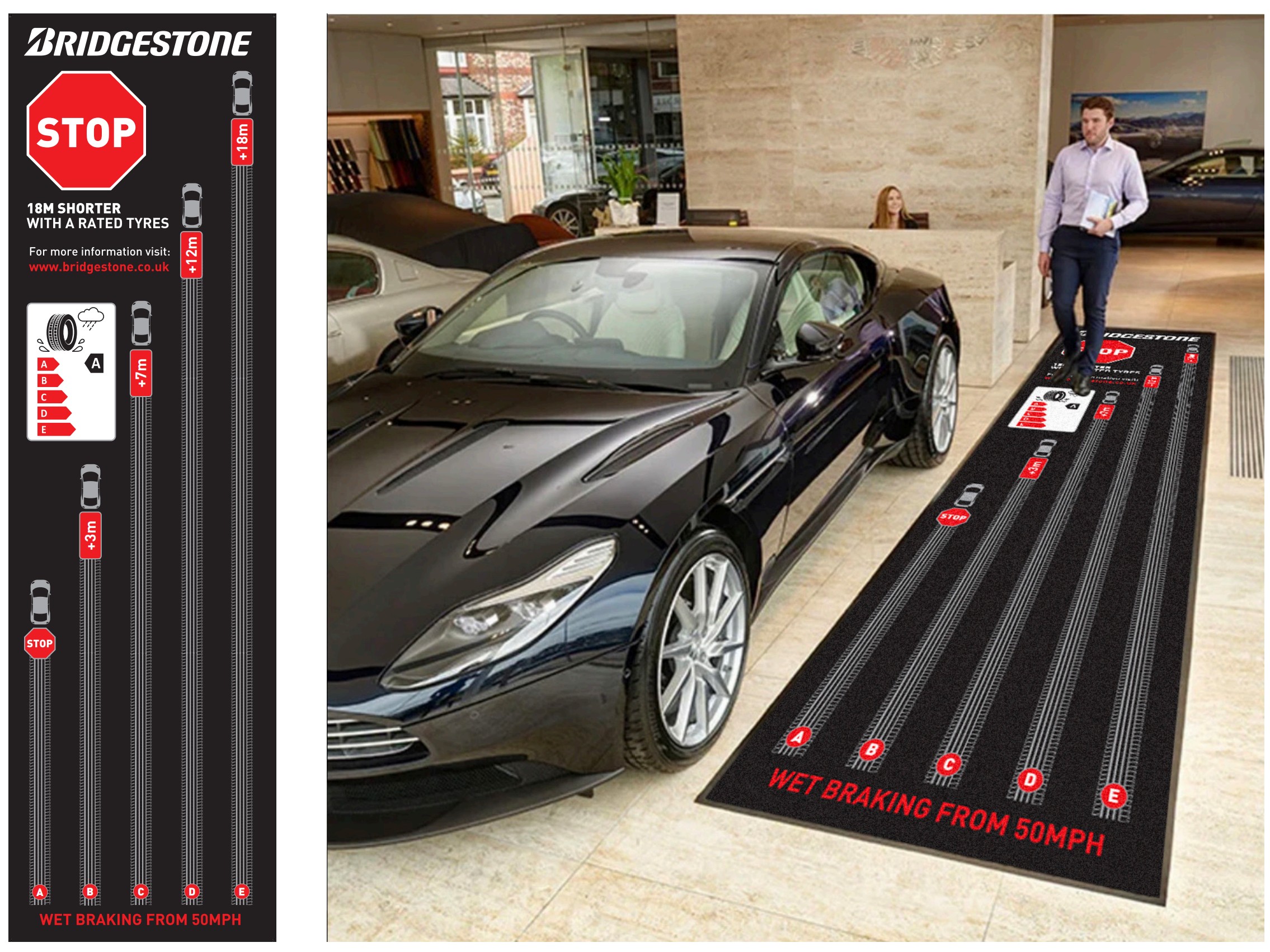 Bridgestone Stopping  Distance Mat